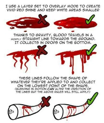 how to draw blood art: exploring the symbolism and techniques of blood in literature