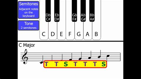 Tone Music Definition and its Intriguing Interplay